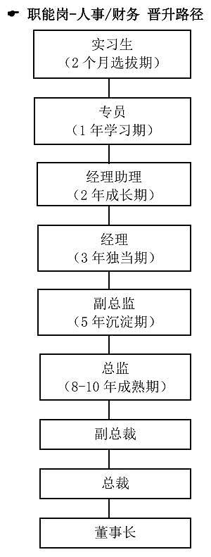 职能岗.JPG